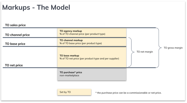 markups_model.png
